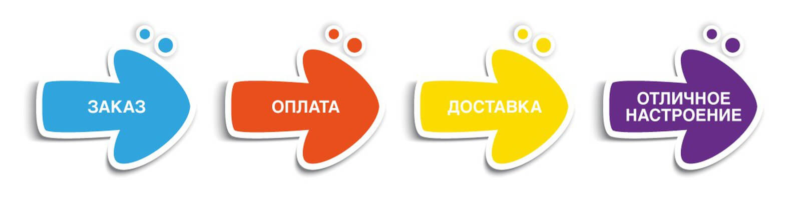 Как сделать заказ?